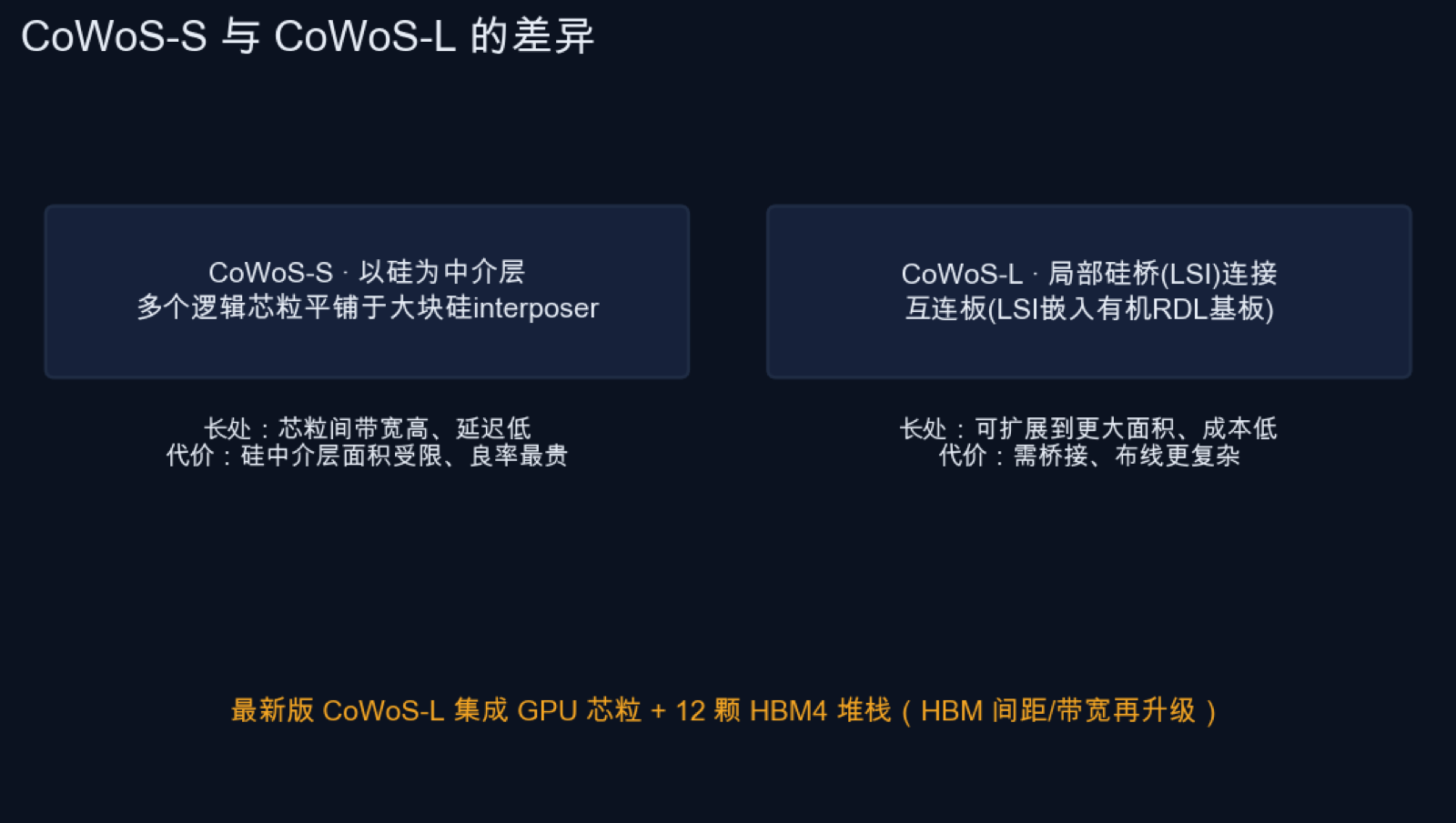 CoWoS-S 与 CoWoS-L 差异